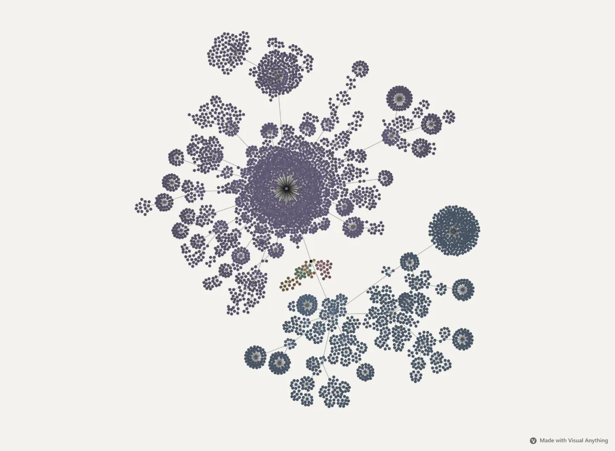 The Django repository as a map: every folder and file, grouped by package