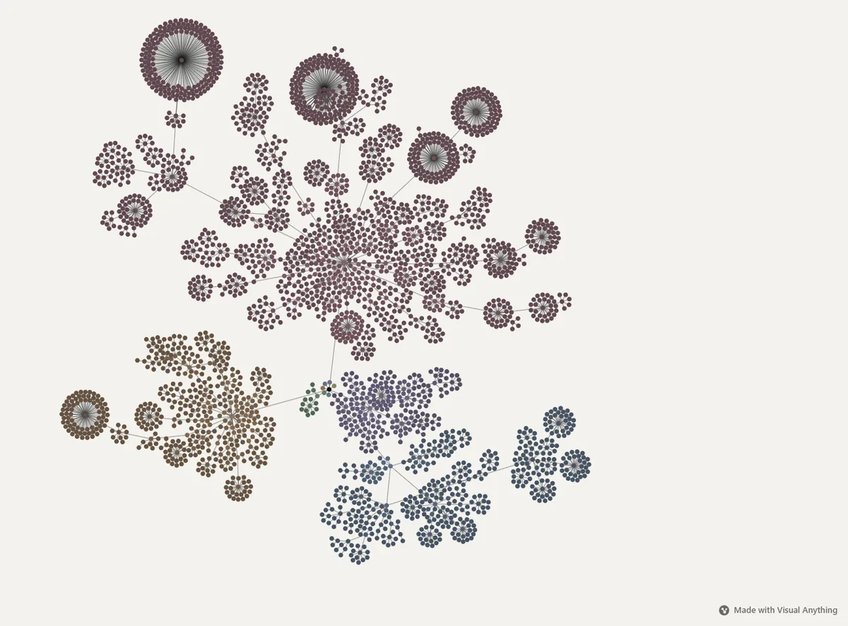 The React repository as a map: every folder and file, grouped by package