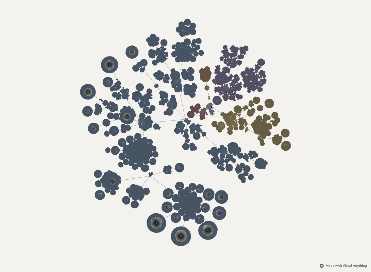 The Supabase repository as a map: every folder and file, grouped by package