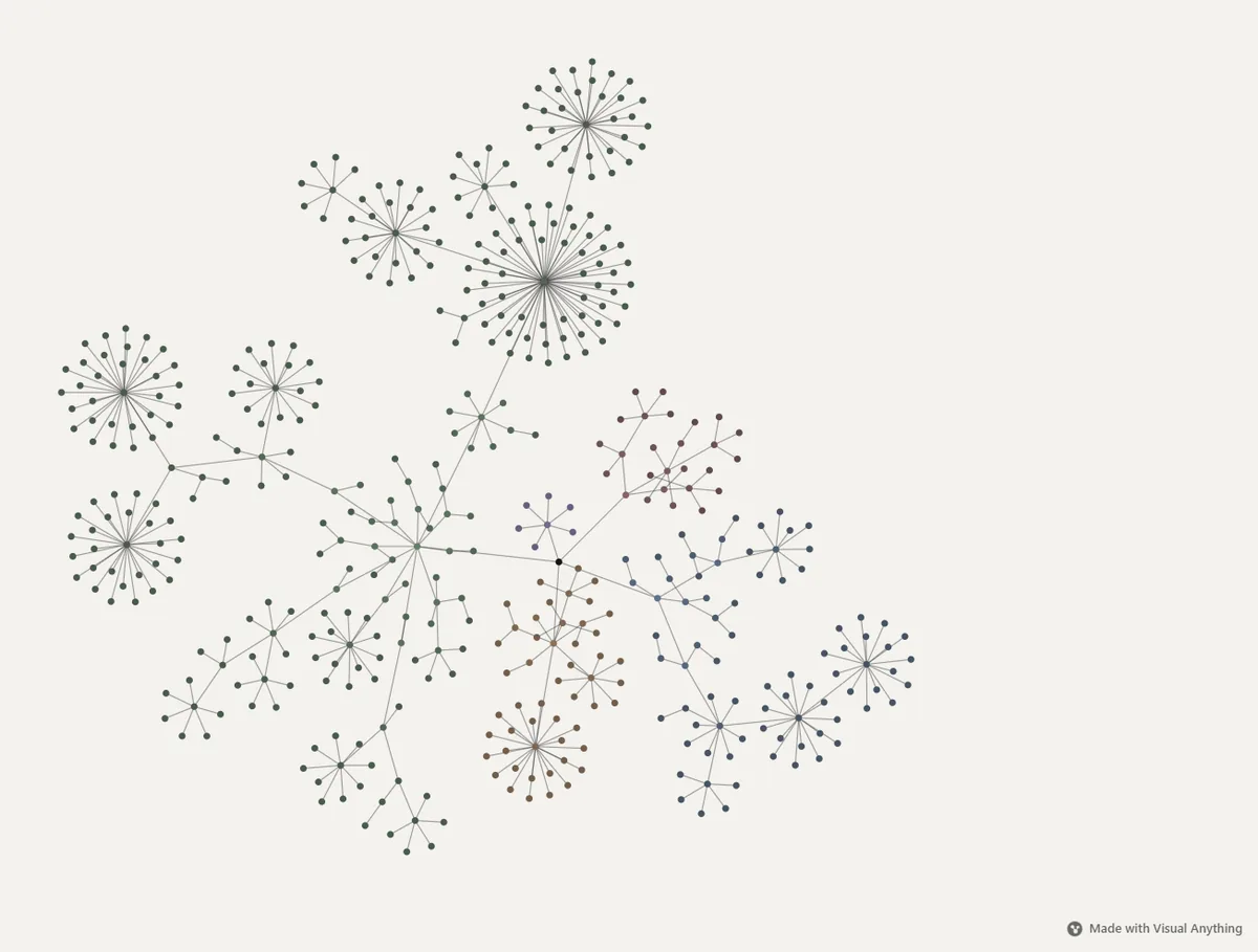 The Tailwind CSS repository as a map: every folder and file, grouped by package