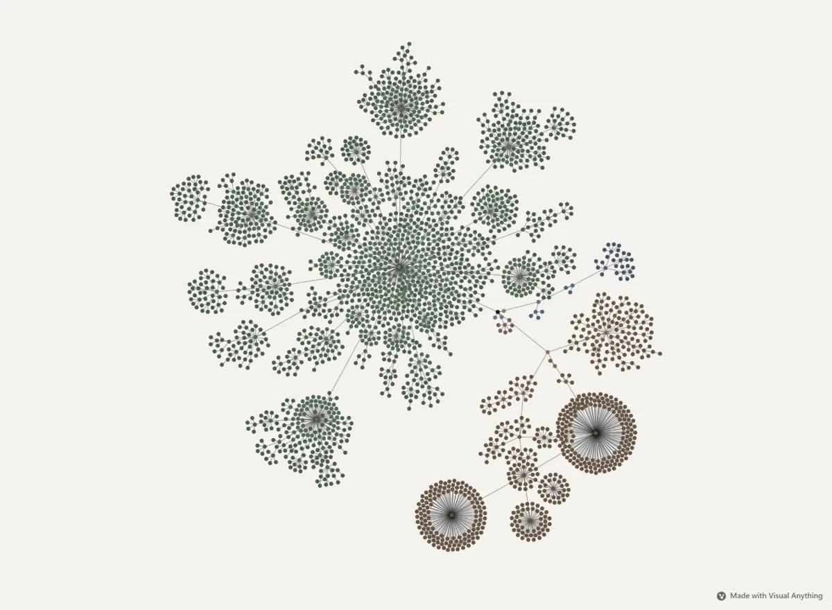 The Vite repository as a map: every folder and file, grouped by package