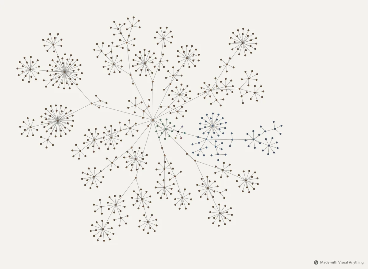 The Vue repository as a map: every folder and file, grouped by package